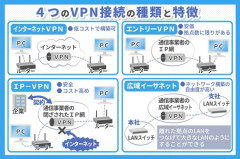 イギリス、VPNを禁止へwwwwwww