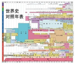 「日本史」、ガチで凄すぎると海外で話題に