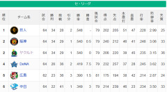 ●●●●●●●●●●●●●●●●●●●中日 ●●●●●●●●●●●●●広島
