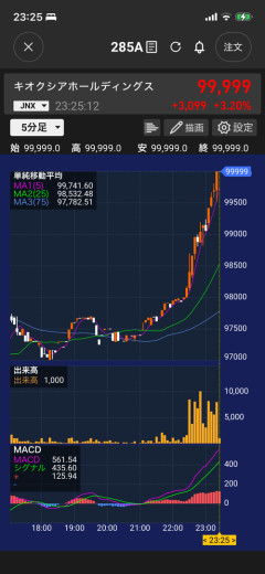 《速報》キオクシア10万wｗｗｗｗｗｗ