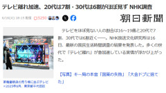 テレビ離れ加速、20代は7割・30代は6割がほぼ見ず　なんでお前ら見ないの？