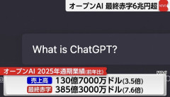 OpenAIさん、最終赤字6兆円