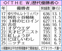 【訃報】The W終了