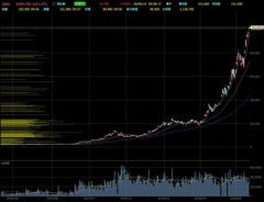 キオクシア､株価が10万円突破 時価総額は57兆円超