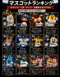 NPB12球団マスコットランキングwww