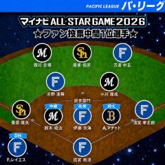 【最新】パリーグオールスター中間発表、限界突破ｗｗｗｗｗｗｗｗｗｗｗｗｗｗｗｗｗｗｗｗｗｗ