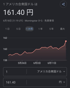 【悲報】本日1ドル162円いきそう・・・・・・・・・