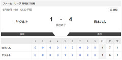 【試合結果】ヤクルトvs日本ハム2軍 1-4｜東地区7回戦｜個人成績｜6/19