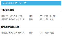 【日本ハム】上原健太が登録/河野竜生を抹消　19日公示