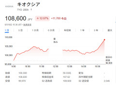 キオクシア、10万円台へ　本日も爆上げ！