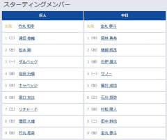 【巨人対中日9回戦】7(三)リチャード