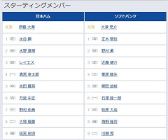 【日本ハム対ソフトバンク9回戦】5（中） 吉田 賢吾　6（一） 石塚 綜一郎