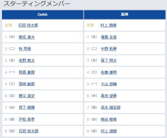 【DeNA対阪神9回戦】2（二） 牧 秀悟　1（左） 福島 圭音