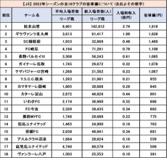 【困惑】「サッカー」←コイツが日本で天下取った理由ｗｗｗｗｗｗｗｗｗｗ