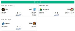 セ・リーグ相手の阪神とヤクルトＷＷＷＷＷＷＷＷＷＷＷＷＷＷＷＷＷＷＷＷ