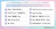 【画像】Z世代トレンドのアーティストTOP10。まさかこの中で3人知らない老害はいないよな？