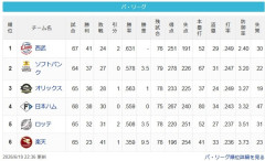【パスレ】猫===-鷹=檻公===-鴎(9.5g)鷲【6/19】