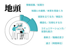 地頭（じあたま）ってなんで嫌われるんや？