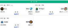 6/19 セリーグ順位 燕虎-兎-==//-=====星-=鯉-==竜
