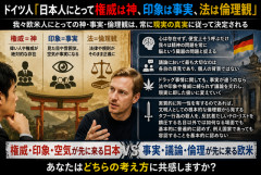 【議論】ドイツ人「日本人にとって権威は神、印象は事実、法は倫理観」←これどう思う？