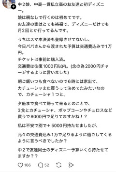 【悲報】中2娘の友達同士での初ディズニー、いくら持たせるかで激論に発展するｗｗｗｗ