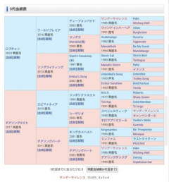 頭松山配合見たい？