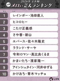 個人的にメロい芸人