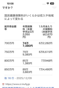 【画像】ワイ、届いた国保請求額が高過ぎて絶句……おかしくねぇかコレ？？？？！！！！