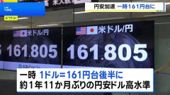 【円安加速】一時1ドル＝161円台後半に 約1年11か月ぶりの円安ドル高水準　FRBの利上げ観測で　為替介入への警戒感高まる