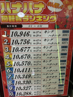 【愛知】ハナハナ打ちのバケモノたちが集う地域のランキングがこちらｗｗｗｗｗ