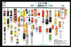 【画像】虫歯になりやすい飲み物がコチラ