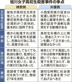 内田梨瑚被告の弁護側「適切な時期に社会復帰できる道を見つけてあげるべきだ」