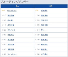 【巨人対中日10回戦】3（一） 岸田 行倫　8（左） 浅野 翔吾