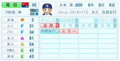 中日尾田剛樹のパワプロ能力ｗｗｗｗｗｗｗｗｗｗｗｗｗｗｗｗｗｗ