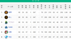 【セ順位】兎虎-燕-==//-=====星=鯉-===竜【6/20】