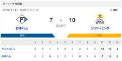北海道日本ハムファイターズ対SB戦1勝9敗