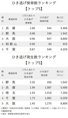 【画像】民度が低い都道府県ランキング、発表されるｗｗｗｗｗｗｗｗｗｗｗ