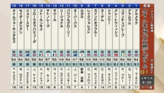 【クイーンエリザベス2世ジュビリーS】サトノレーヴとルガルが出走