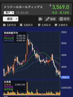 【原因不明】丸亀製麺の株価、謎に落ち始めるｗｗｗｗｗｗｗｗ