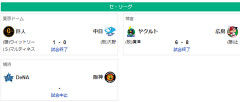6/20 セ順位 兎虎-燕-==//-=====星=鯉-===竜
