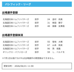 【日本ハム】金村尚真、柴田獅子、齋藤友貴哉が登録/菊地大稀、山本拓実、孫易磊を抹消　21日公示