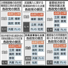 共産党「日比軍事協力は危険」「中国に対する軍事的威嚇だ」