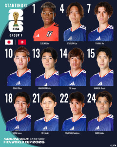 【速報】チュニジア戦の日本のスタメンがこちら！久保建英は欠場