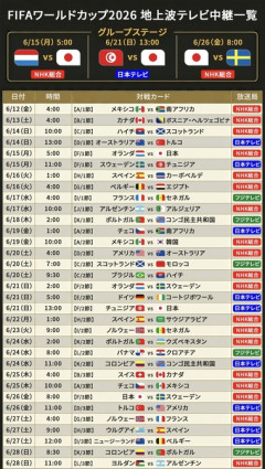 【サッカーW杯】日本vsチュニジア､13時キックオフ どこで見るよ？テレビは日テレとNHK BS､ネットはDAZNが無料配信