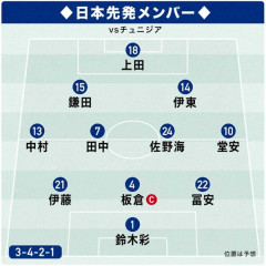 【みんなの反応W杯】森保Jチュニジア戦のスタメン発表！オランダ戦から4人変更　冨安、板倉、伊東、田中ら先発【ワールドカップ】