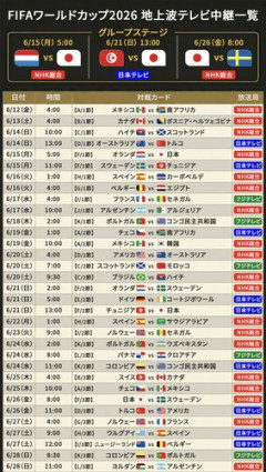 【衝撃】日本vsチュニジア、本日13時から日テレ・NHKBS・DAZN無料配信ｗｗｗｗｗｗｗｗｗｗ