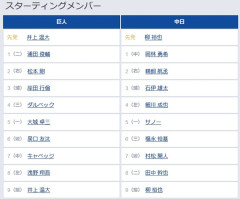 【巨人対中日11回戦】5（一） 大城 卓三　7（中） キャベッジ