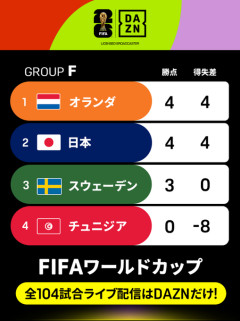 【速報】日本、チュニジアをフルボッコで快勝！エース上田が凄すぎる件ｗｗｗｗｗｗｗ