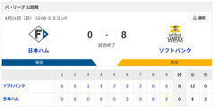 【敗戦】日本ハムvsソフトバンク 11回戦｜試合後ハムファン反省会｜6/21