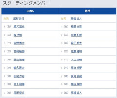 【DeNA対阪神10回戦】1（左） 勝又 温史　 7（捕） 伏見 寅威
